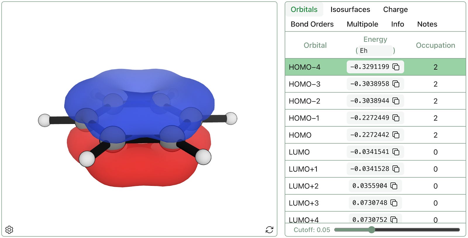 benzene bonding MO