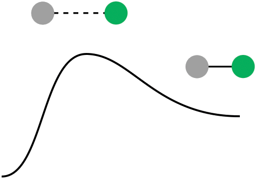 Intrinsic reaction coordinate (IRC)