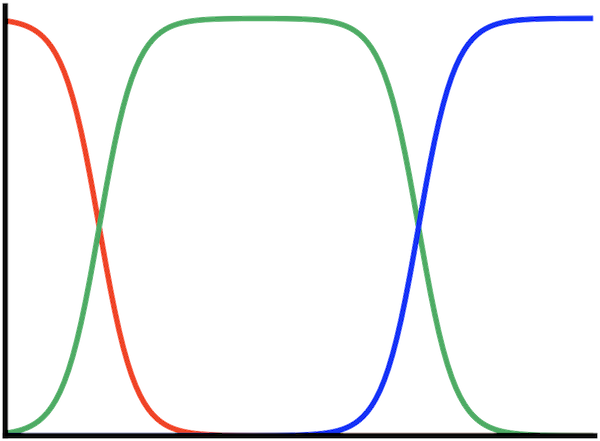 Macroscopic pKa Prediction