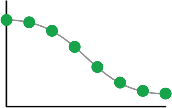 Geometry optimization